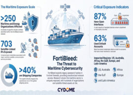 Maritime trade under threat from FortiBleed incident, warns Cydome